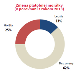 Platobná „nemorálka“ v slovenskom stavebníctve - tab1