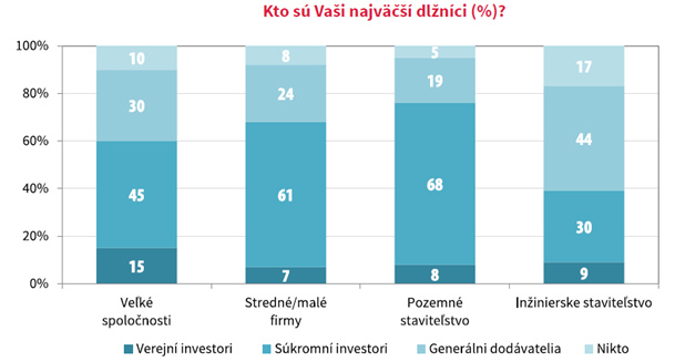 Platobná „nemorálka“ v slovenskom stavebníctve - tab2