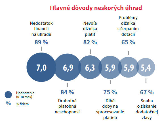 Platobná „nemorálka“ v slovenskom stavebníctve - tab3