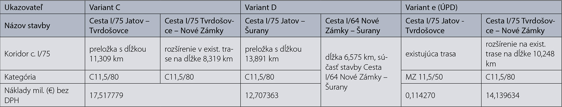 Tab. 2 Základné ukazovatele úseku Jatov – Nové Zámky