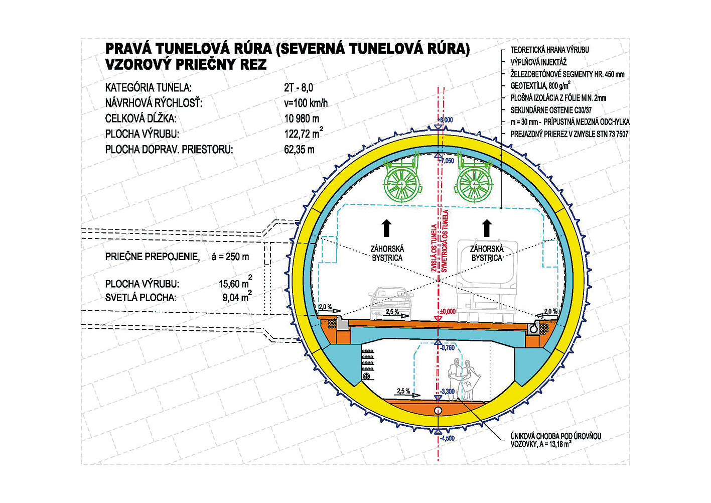 Obr. 3 Vzorový priečny rez pravou (severnou) tunelovou rúrou tunela Karpaty