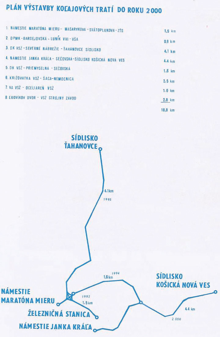 Schéma tratí – pôvodný plán do r. 2000