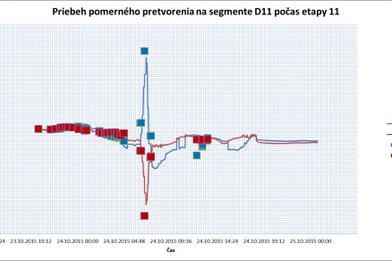 Obr.4