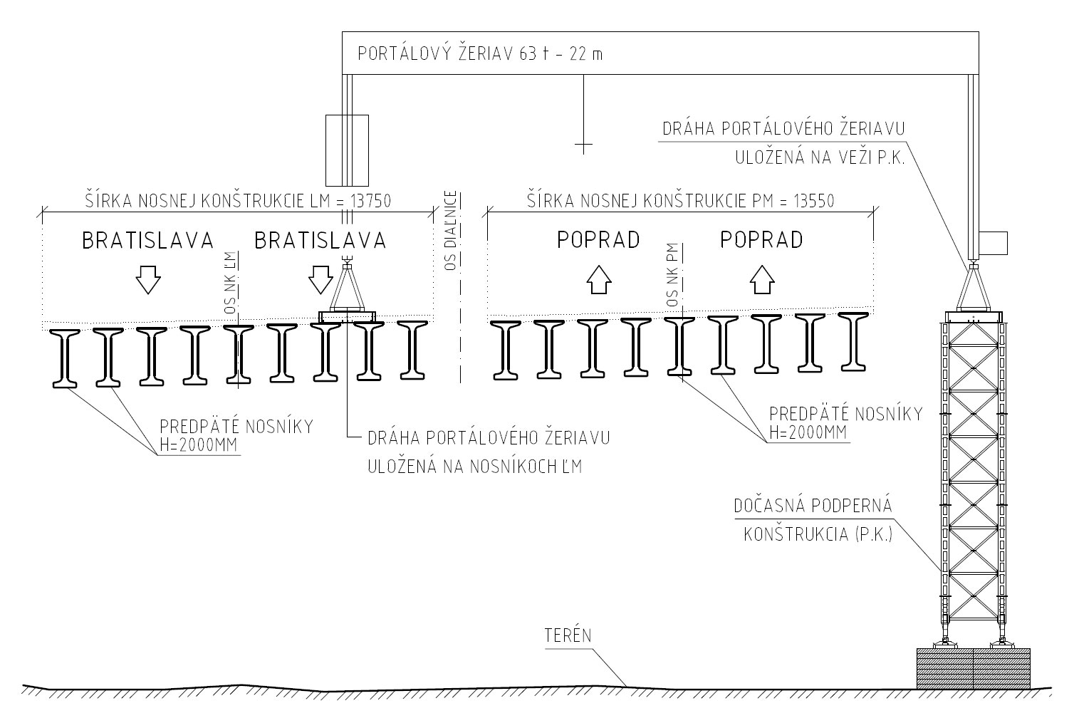 Obr. 6  Montáž pravého mosta – schéma