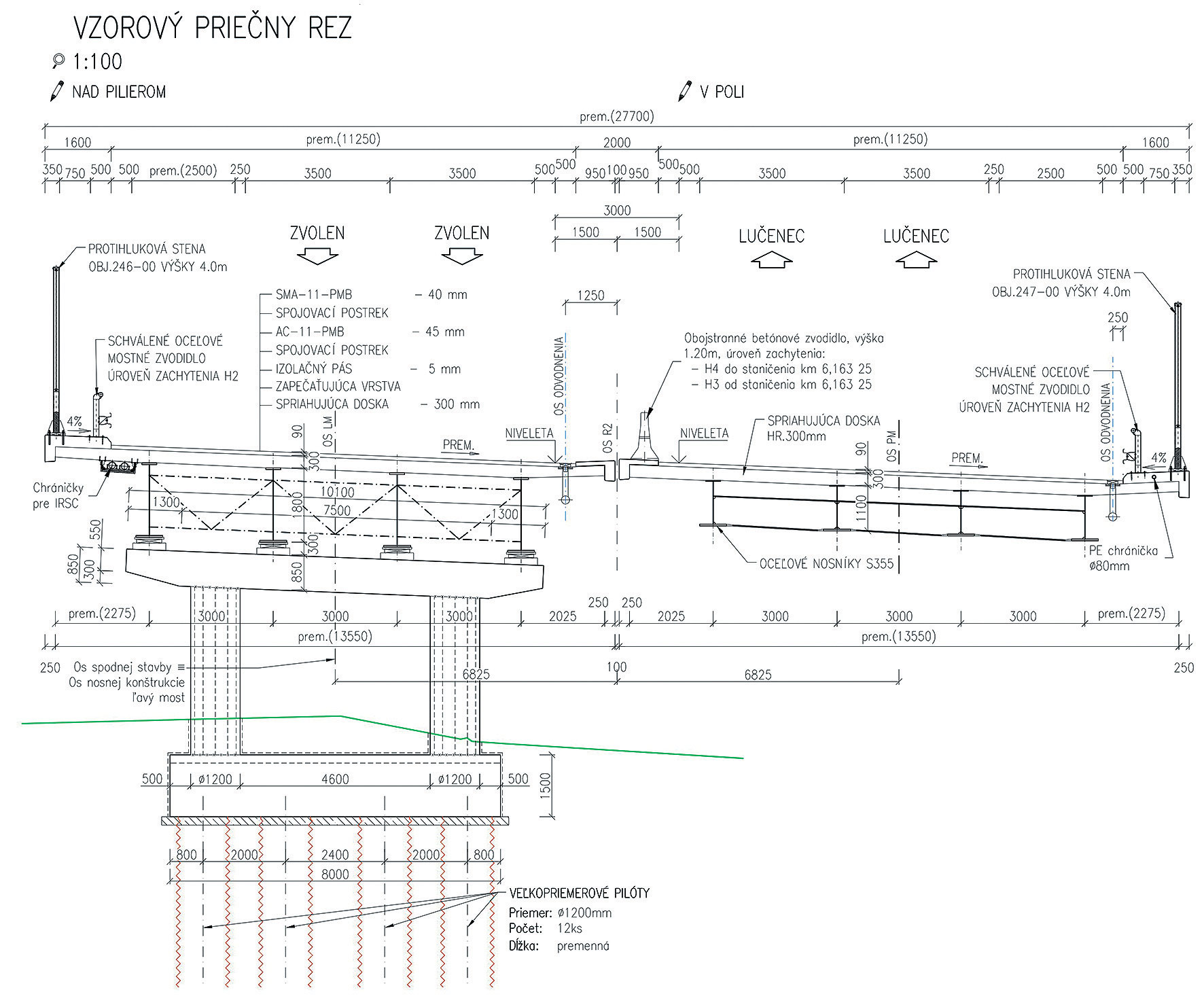 Obr. 3 Priečny rez mosta