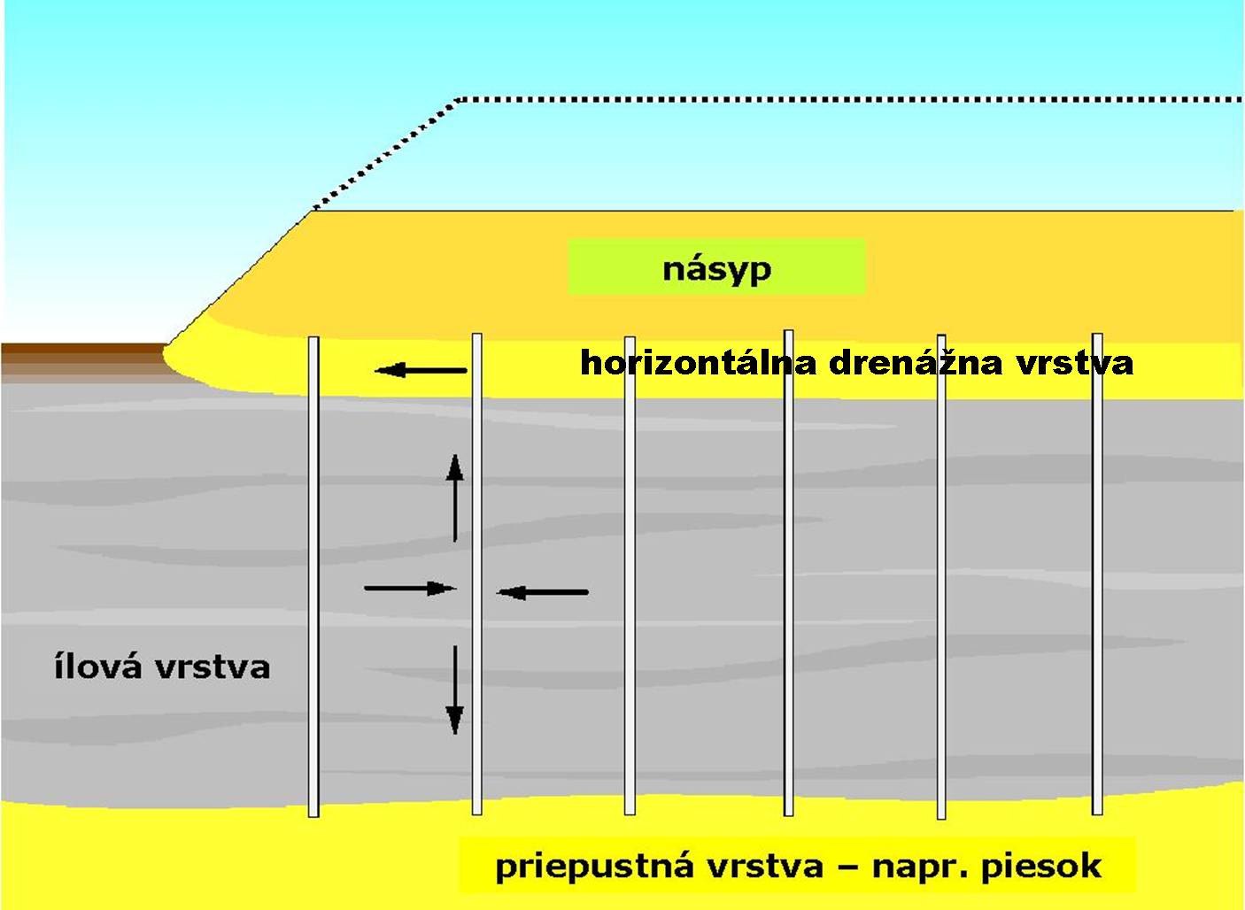 Navrhovanie vysokých násypov a valov na málo únosnom podloží - foto - vzor Obr.4