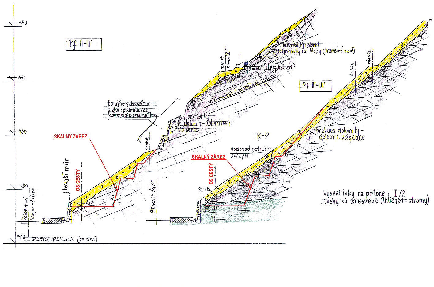 Obr. 8  Inžinierskogeologické pomery v úseku poruchy [1]