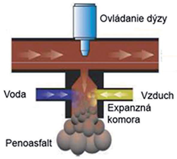 Obr. 4