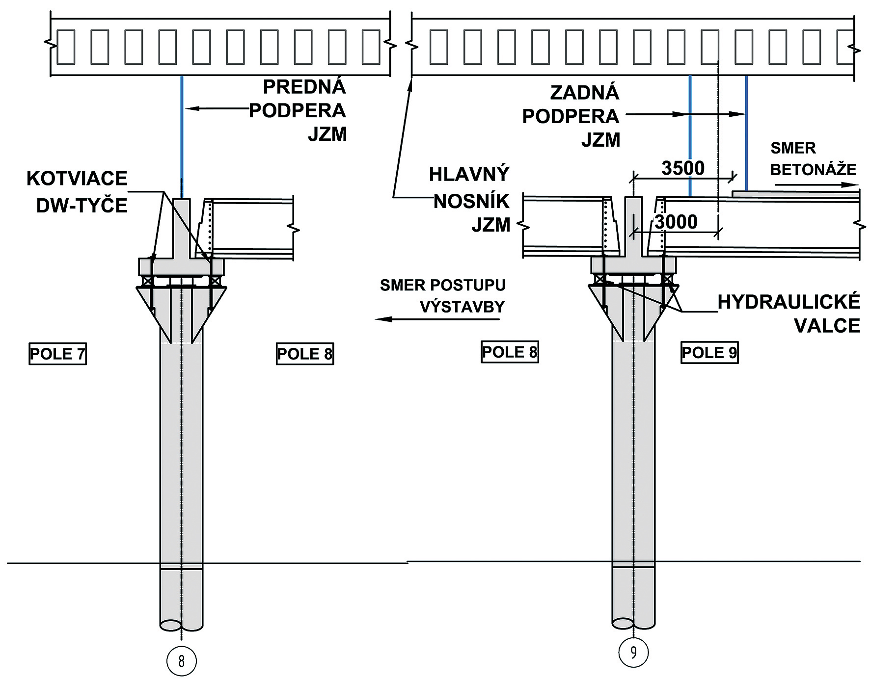 Obr. 4 Pozícia prednej a zadnej podpery JZM pri pokládke nosníkov