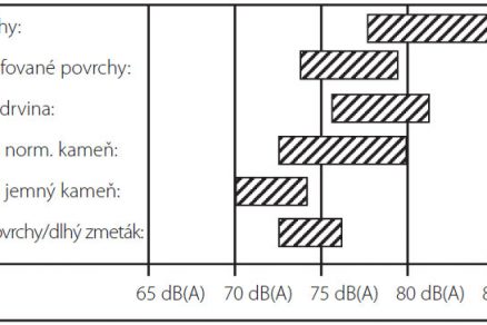 obr2