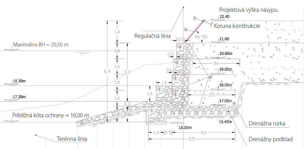 Obr. 5  Typický priečny rez konštrukciou použitou na toku Dunaja v Bulharsku