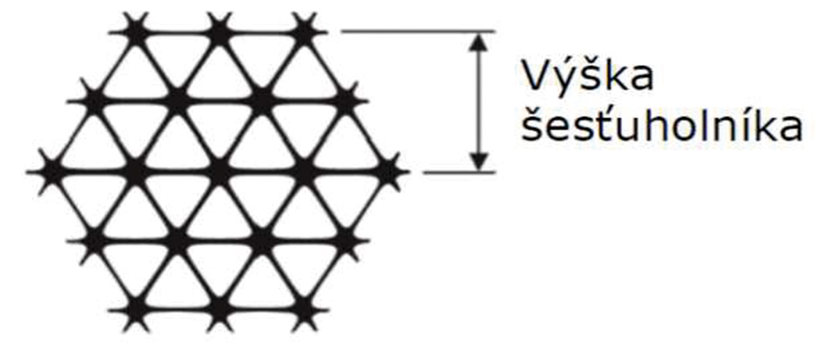 Obr. 5 Schéma šesťuholníkovej geomreže [7]