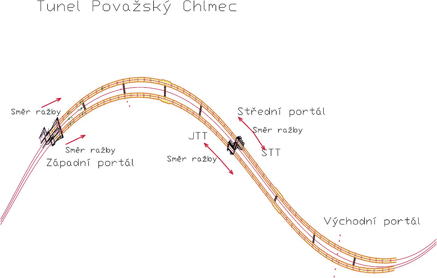 Obr. 3 Schéma organizácie razieb tunela Považský Chlmec