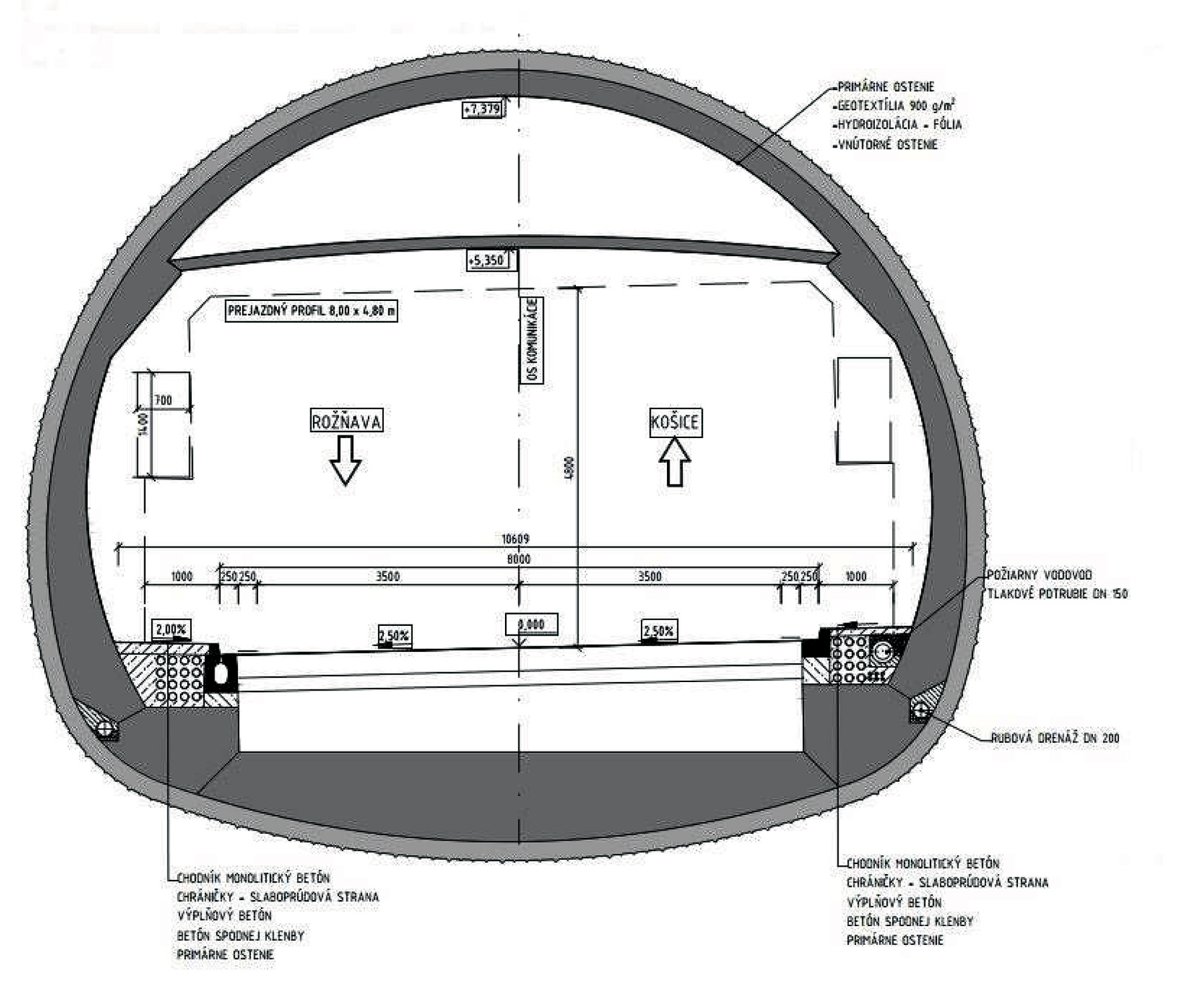 Obr. 1 Priečny rez tunelom Soroška s obojsmernou prevádzkou