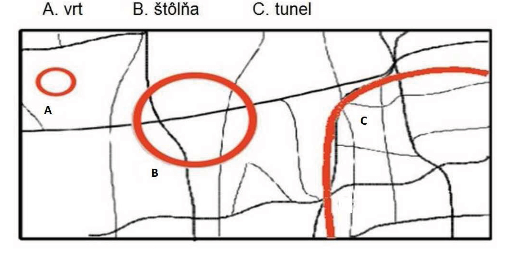 Obr. 5 Vplyv inžinierskogeologického prieskumu na odhad potrebných parametrov