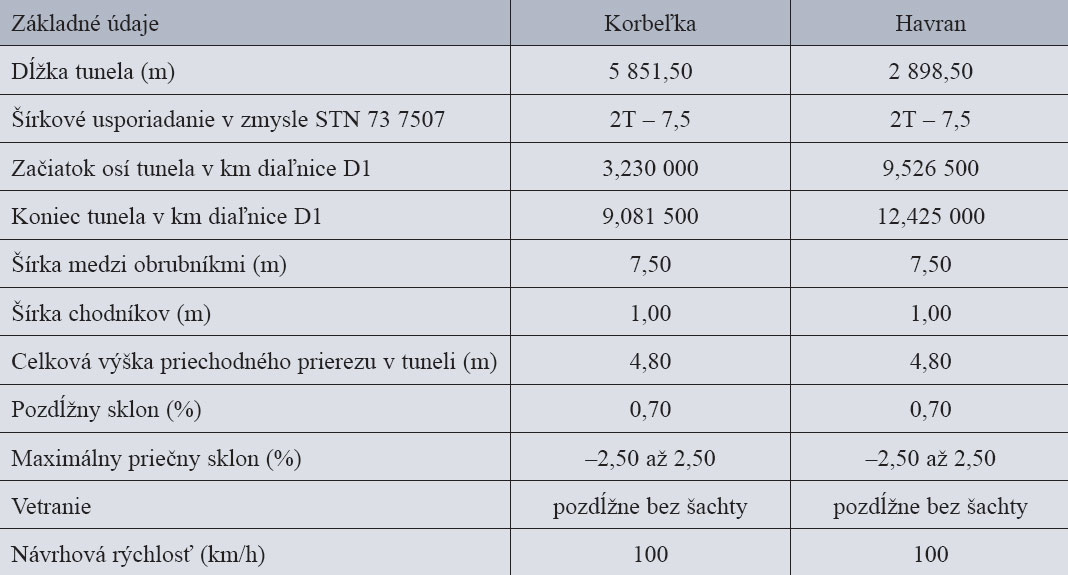 Tab. 2  Základné údaje o tuneloch severného variantu