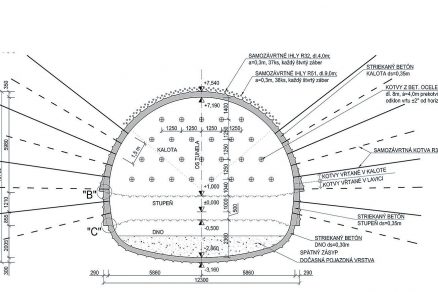 Obr. c. 3