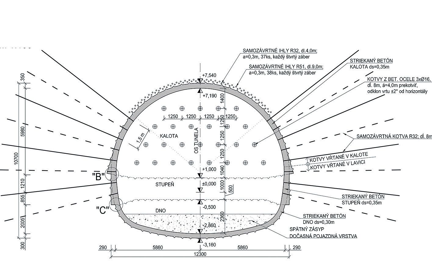 Obr. c. 3