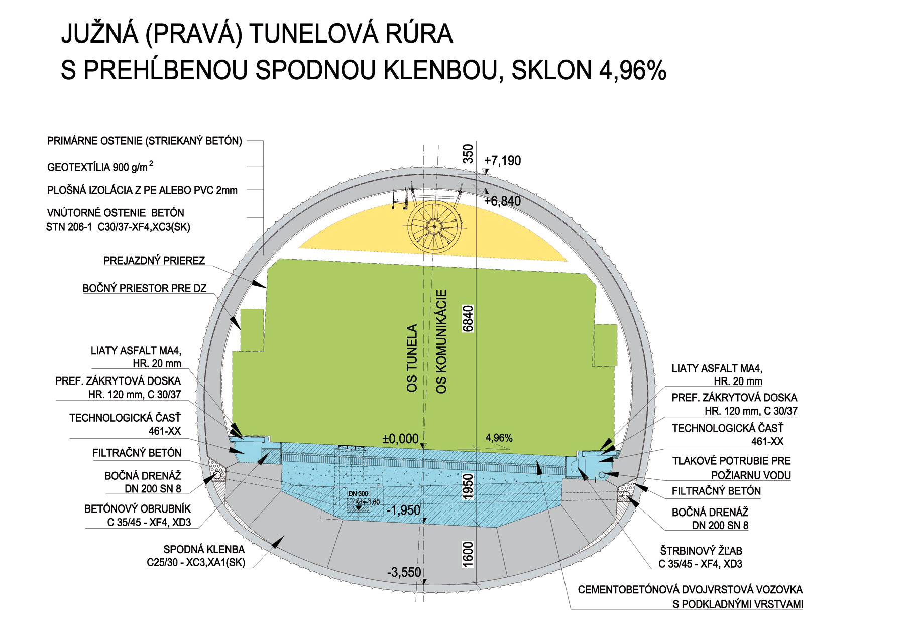 Obr. 1 Priečny rez tunelom – južná (pravá) tunelová rúra s prehĺbenou spodnou klenbou, sklon 4,96 %