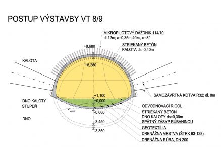 06 Postup VT 8 9