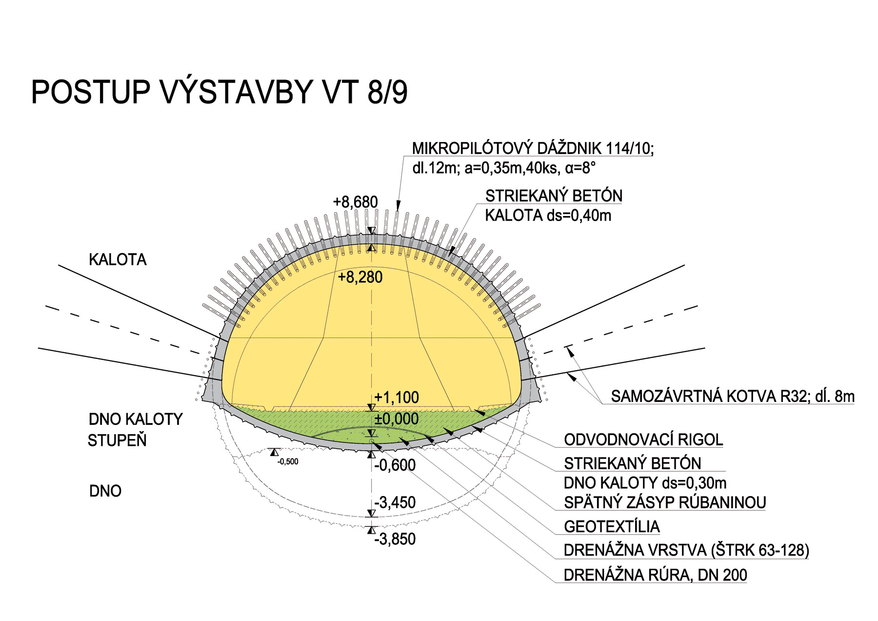 Obr. 5 Priečny rez VT 8/9