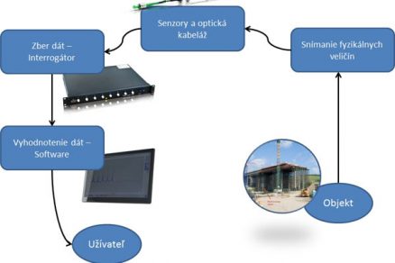 obr 7   blokova schema big image