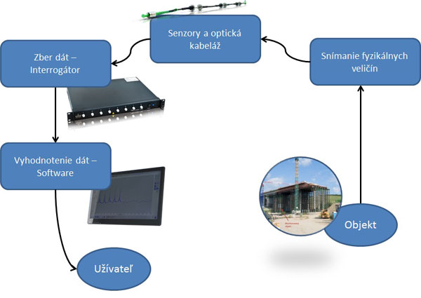 obr 7   blokova schema big image