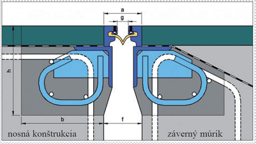 Obr. 1  Licenčný typ dilatácie – MZ 80J