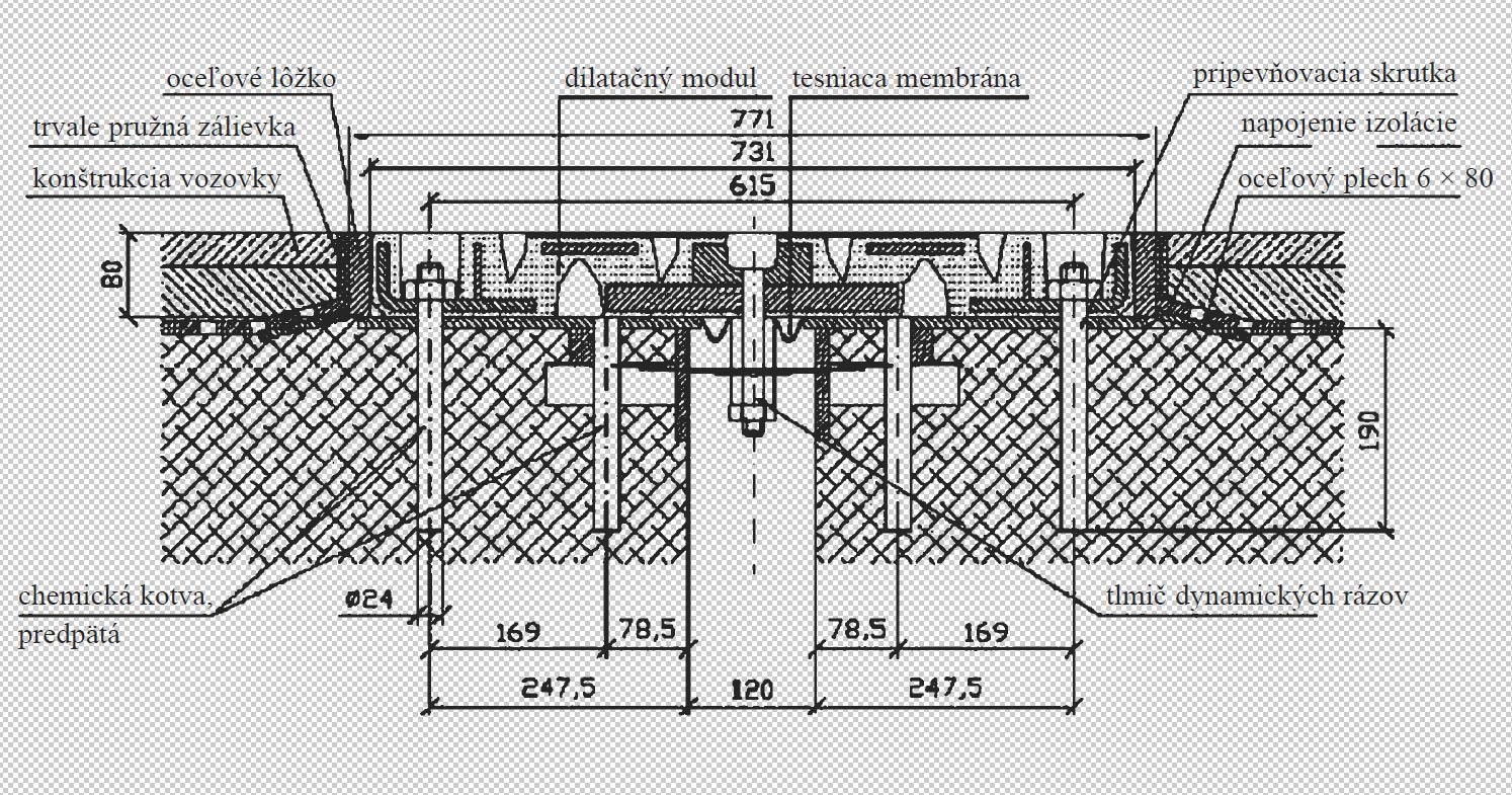 Obr. 4  Licenčný typ dilatácie – MZ GHH Transflex