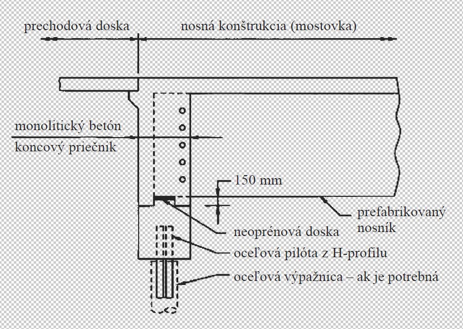 Obr. 8  Plne integrovaná opora na pilótach  – prefabrikovaný nosník