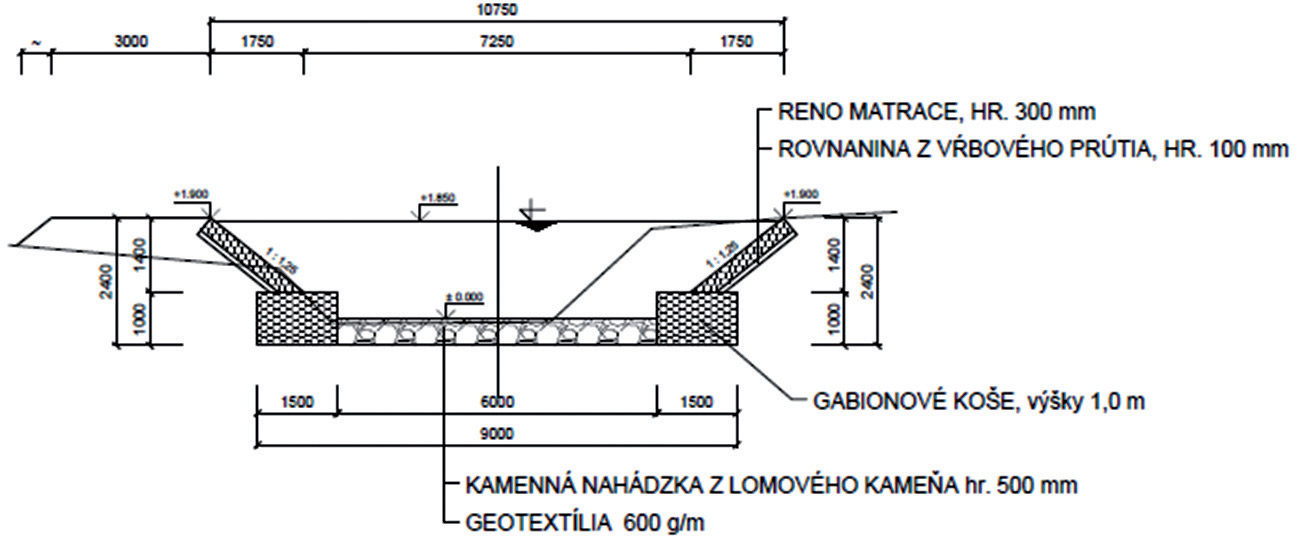 Obr. 7 Vzorový priečny rez korytom toku Čierna voda