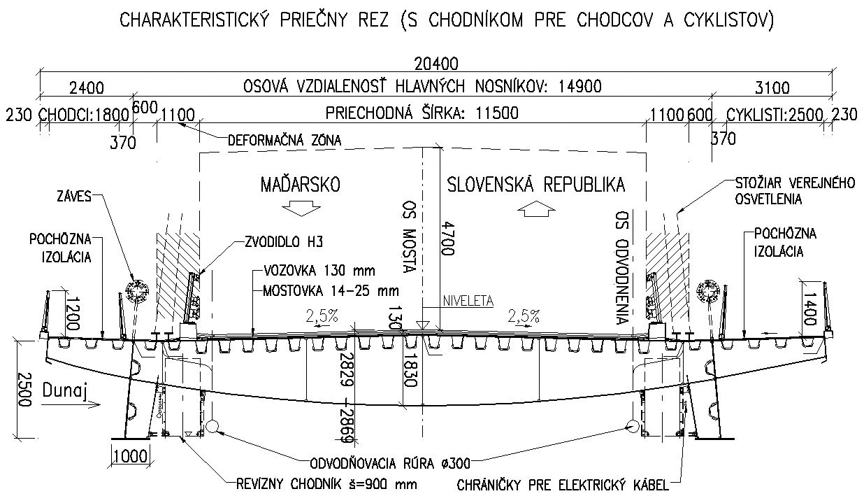 Priecny rez