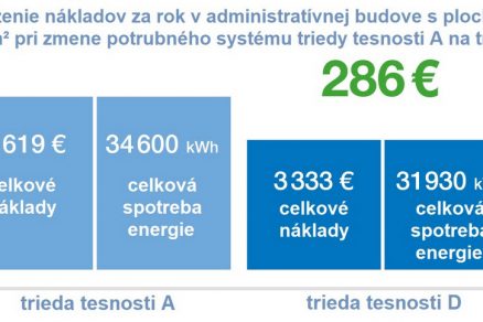 Eurovent diagram final