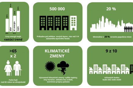 TRVALA UDRZATELNOST PROGRAM 2