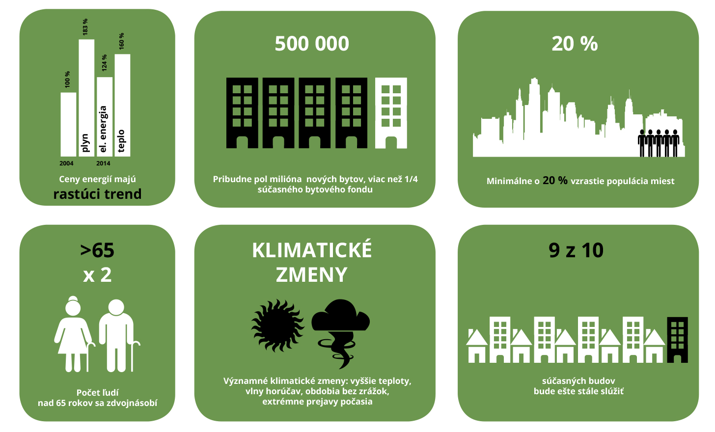 Obr. 2 Slovensko v roku 2050