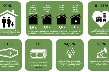 TRVALA UDRZATELNOST PROGRAM 2 1