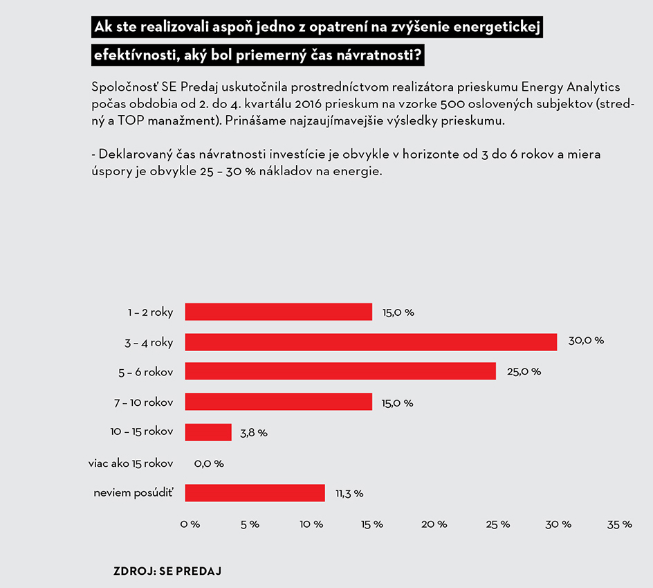 Výsledky prieskumu spoločnosti SE Predaj