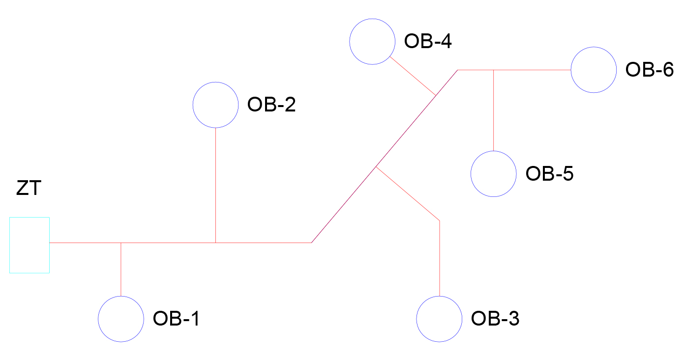 Obr. 1 Schéma zapojenia tepelnej siete CZT