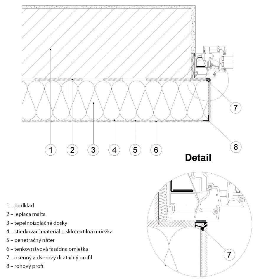 Obr. 1 Detail ukončenia ETICS pri okne. Použitie kvalitného ukončovacieho profilu (Baumit Okenný a dverový dilatačný profil Flex) umožňuje vysokopružné napojenie ETICS na okenný rám, pričom profil eliminuje vznikajúce napätia, vyplývajúce z rozdielnej teplotnej rozťažnosti jednotlivých materiálov vo všetkých troch smeroch. Čím väčšia je hrúbka tepelnej izolácie a rozmer okenného otvoru, tým dôležitejšie je realizovať maximálne pružný detail styku.