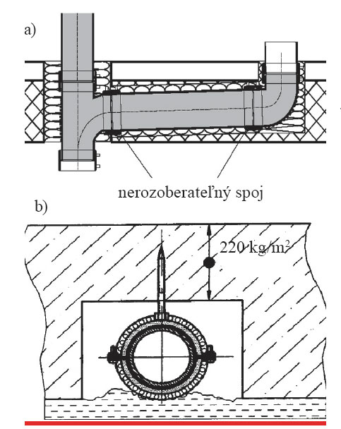 Obr. 3 Správne osadenie potrubia  a) pri priestupe cez stavebnú konštrukciu,  b) v drážke stavebnej deliacej konštrukcie [1]