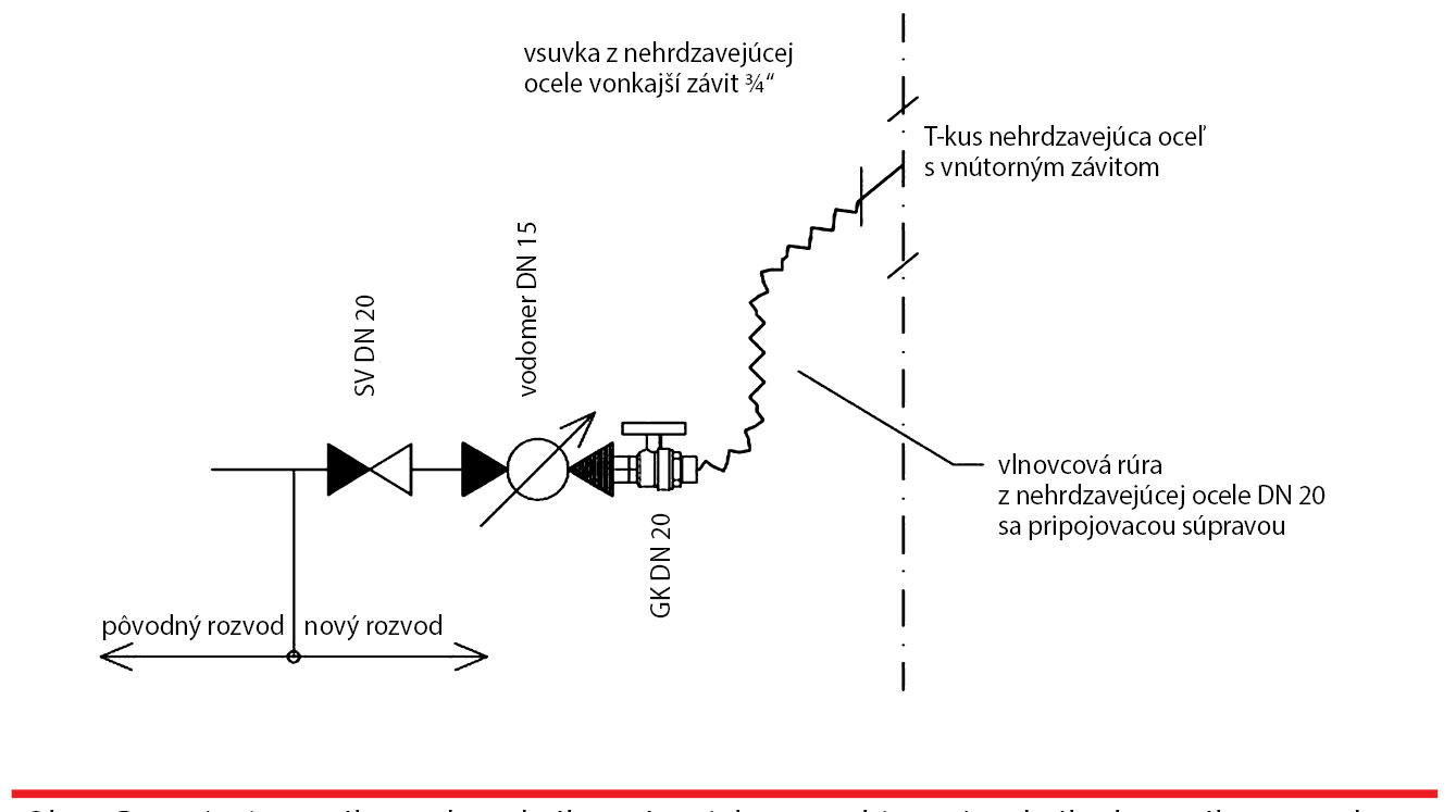 Obr. 1 Prepojenie nového vodovodného stúpacieho potrubia a pôvodného bytového rozvodu