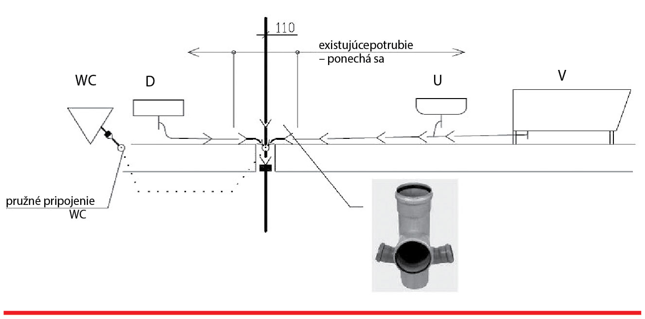 Obr. 3 Príklad použitia repliky „panelákovej trojodbočky“ z HTPP