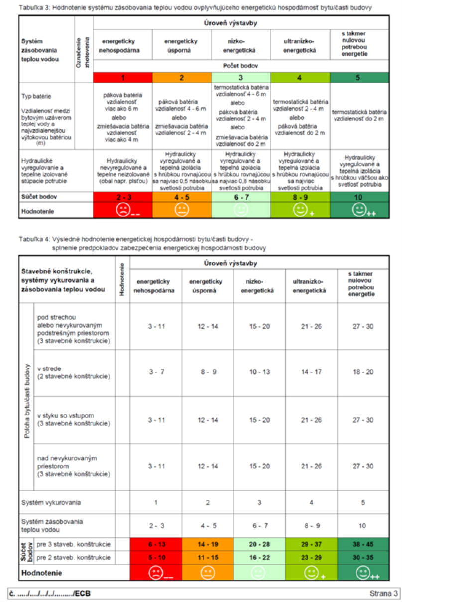 Obr. 1 Tri strany vzoru energetického certifikátu bytu [3]