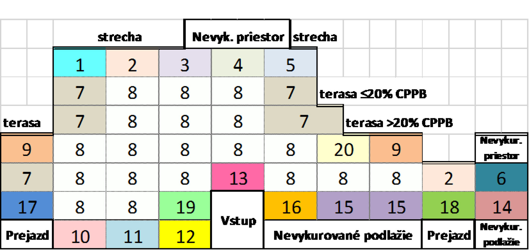 Obr. 2 Typy bytov podľa polohy v pôdoryse a podľa polohy vo výške budovy Zabezpečenie energetického certifikátu je povinnosťou vlastníka ku dňu uzatvorenia zmluvy o predaji alebo nájme bytu.