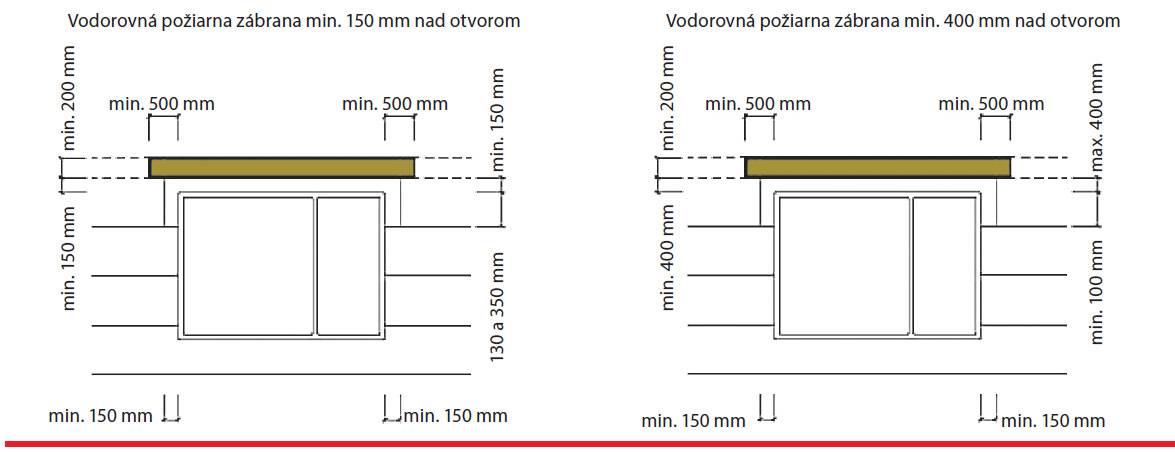 Obr. 1 Poloha vodorovnej požiarnej zábrany