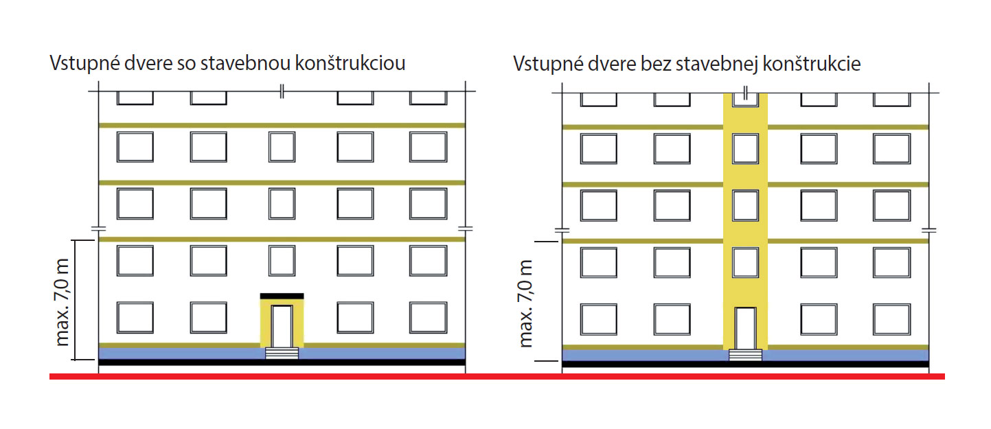 Obr. 4 Uplatnenie ETICS v oblasti vstupných dverí