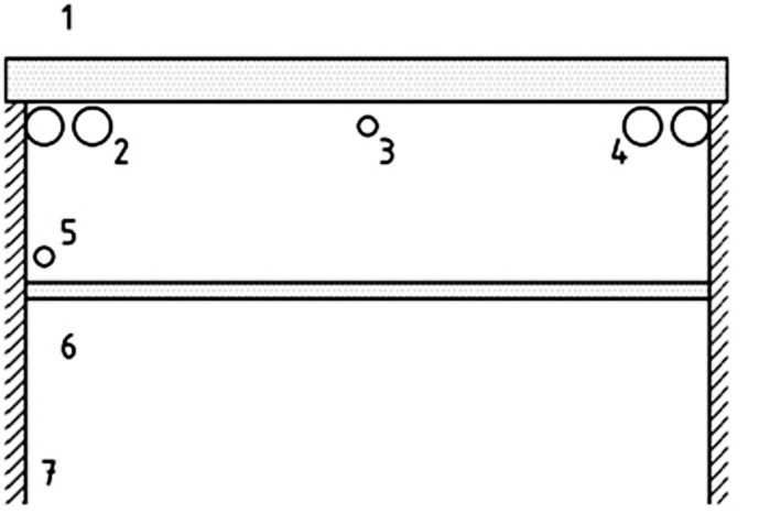 Obr. 4 Potrubie pitnej vody umiestnené v podhľade 1 – betónová podlaha, 2 – potrubia ústredného vykurovania,  3 – nevhodné miesto na potrubie pitnej vody, 4 – teplovodné potrubia,  5 – potrubie pitnej vody, 6 – podhľad, 7 – stena [3]