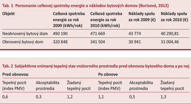 Tepelná pohoda v obnovenom bytovom dome foto - tab1-2