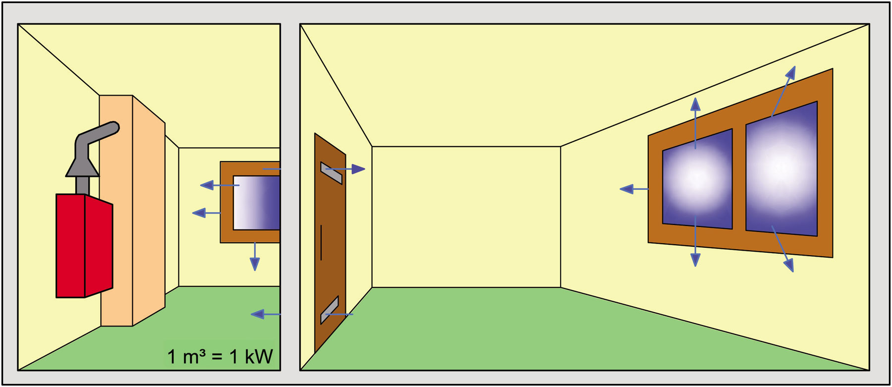 Obr. 2 Umiestnenie plynového spotrebiča a prívod spaľovacieho vzduchu – prepojenie miestnosti, kde sa nachádza spotrebič, so susednou miestnosťou