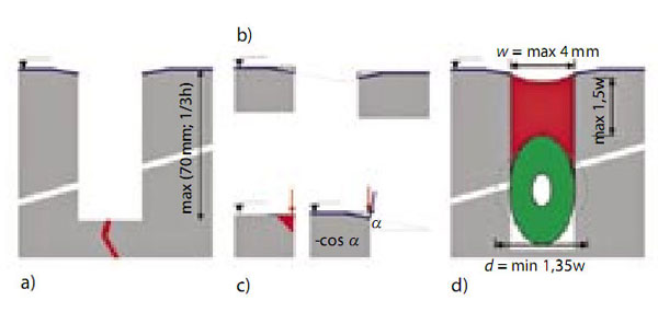 Obr. 4